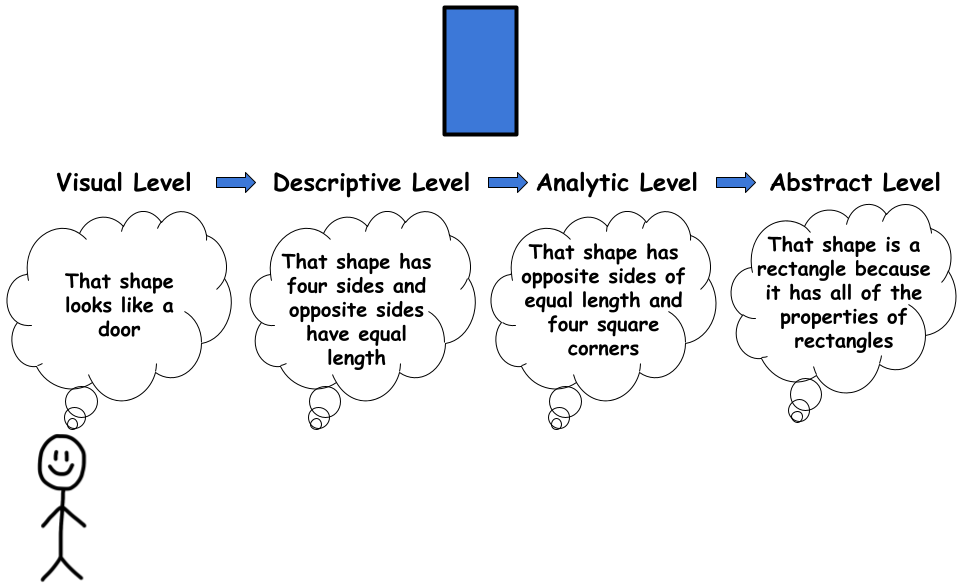 2d-shapes-and-perimeter-mathigon