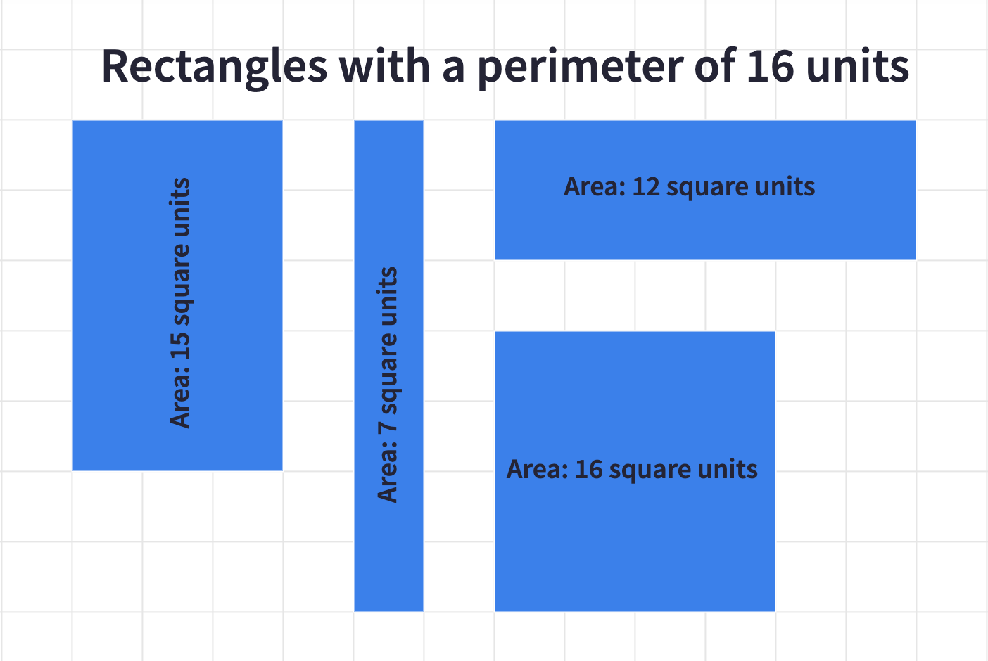 perimeter of different shapes